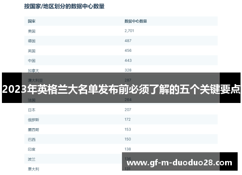 2023年英格兰大名单发布前必须了解的五个关键要点