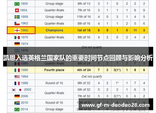 凯恩入选英格兰国家队的重要时间节点回顾与影响分析