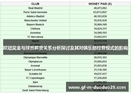 欧冠奖金与球员薪资关系分析探讨及其对俱乐部经营模式的影响