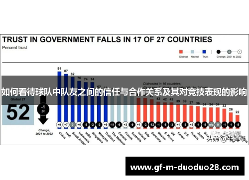 如何看待球队中队友之间的信任与合作关系及其对竞技表现的影响 如何看待球队中队友之间的信任与合作关系及其对竞技表现的影响