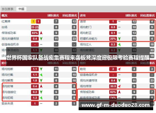 世界杯国家队备战密集赛程来袭板凳深度迎极限考验赛程提醒 世界杯国家队备战密集赛程来袭板凳深度迎极限考验赛程提醒