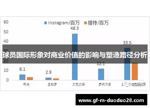 球员国际形象对商业价值的影响与塑造路径分析