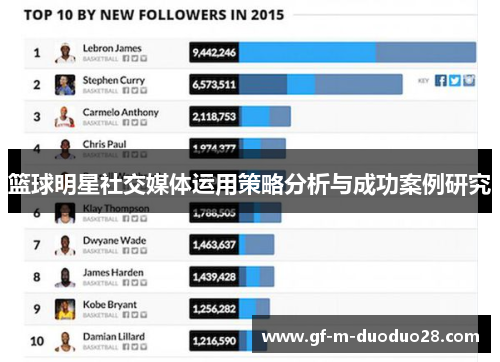 篮球明星社交媒体运用策略分析与成功案例研究