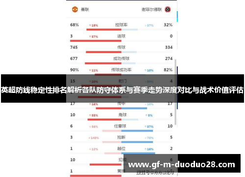 英超防线稳定性排名解析各队防守体系与赛季走势深度对比与战术价值评估 英超防线稳定性排名解析各队防守体系与赛季走势深度对比与战术价值评估